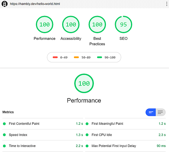 Chrome Lighthouse Score